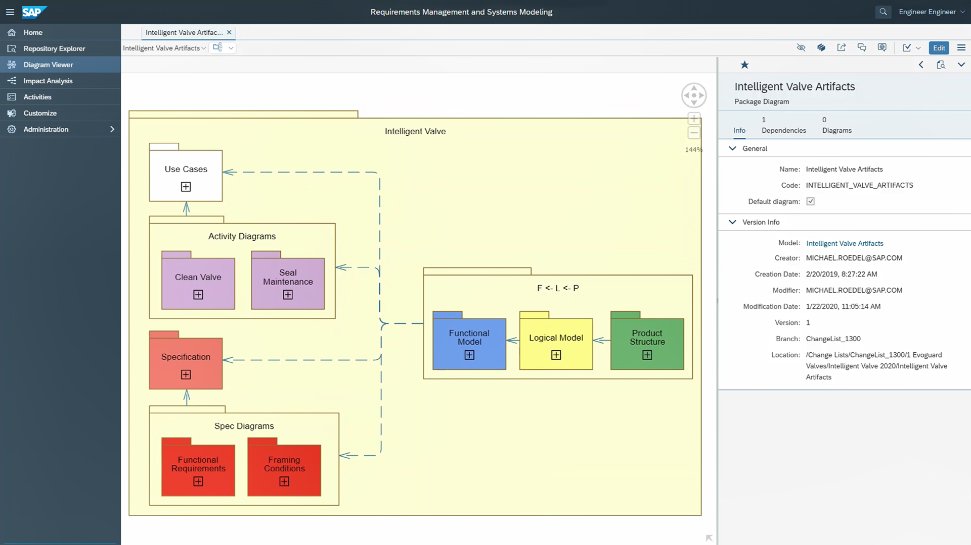 screenshot of SAP Enterprise Product Development